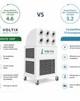 IndustrialCool 380 | Mobile Industrial Air Conditioner