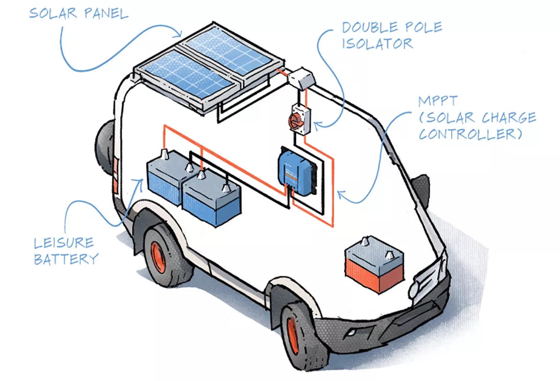 SolarPanel 360 Flex | Monocrystalline Fibreglass Semi-Flexible Solar Panel with MC4 Connectors