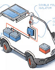 SolarPanel 100 Flex | Monocrystalline Fibreglass Semi-Flexible Solar Panel with ETFE Coating and MC4 Connectors